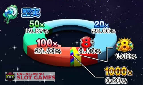 ドリームオブゴールド 堅実ガエル