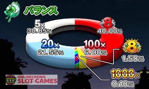 ドリームオブゴールド バランスガエル