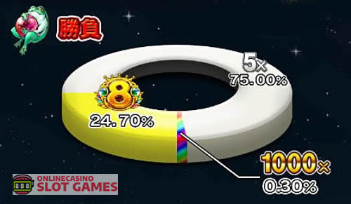 ドリームオブゴールド 勝負ガエル