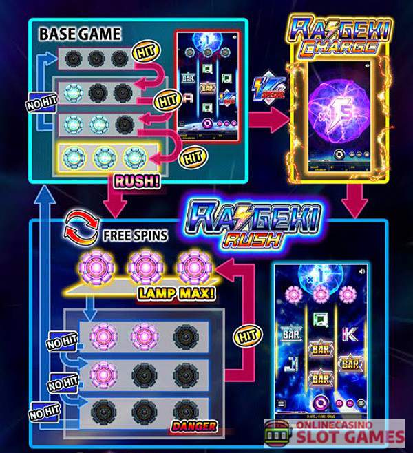 雷撃ライジング 成立