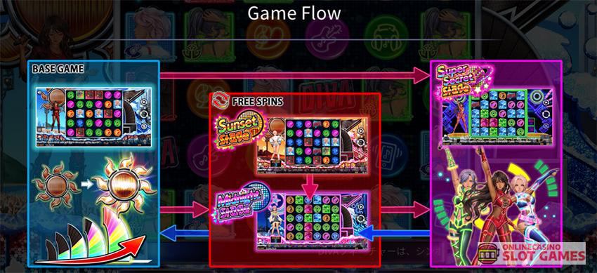 ハワイアンDIVAスロット