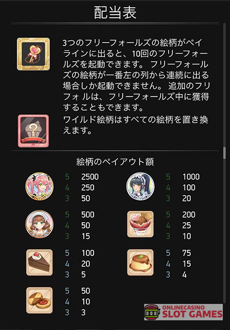 マジックメイドカフェ スロットの配当
