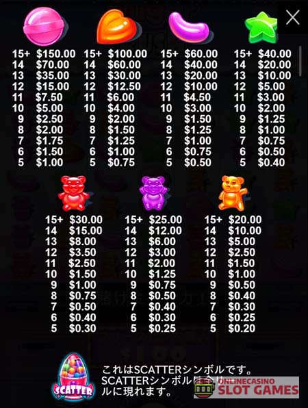 シュガーラッシュ 配当