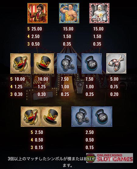 配当表とペイライン