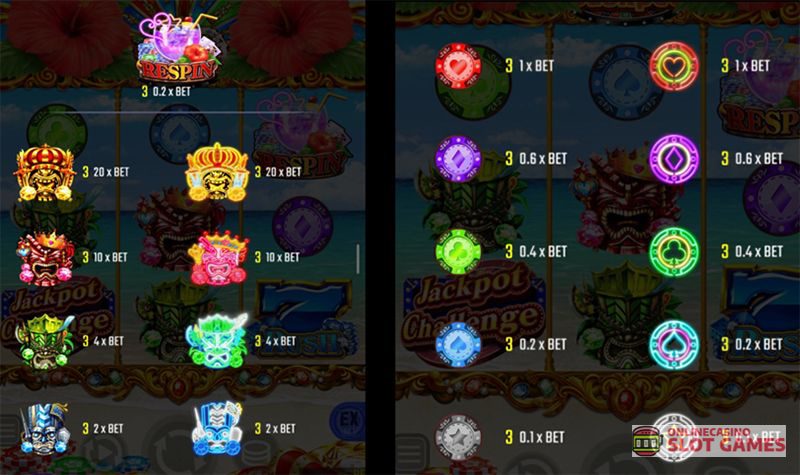 配当表とペイライン