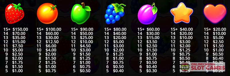 配当表とペイライン